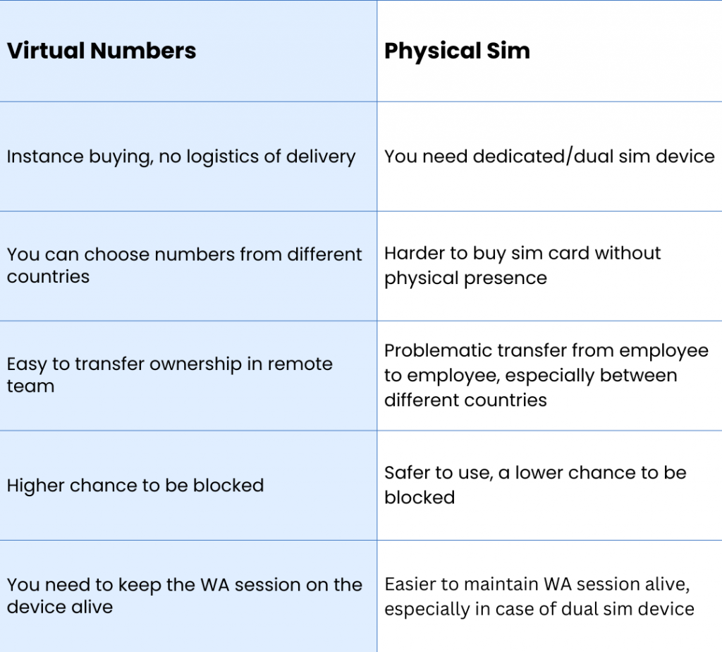 open multiple whatsapp accounts open multiple whatsapp accounts