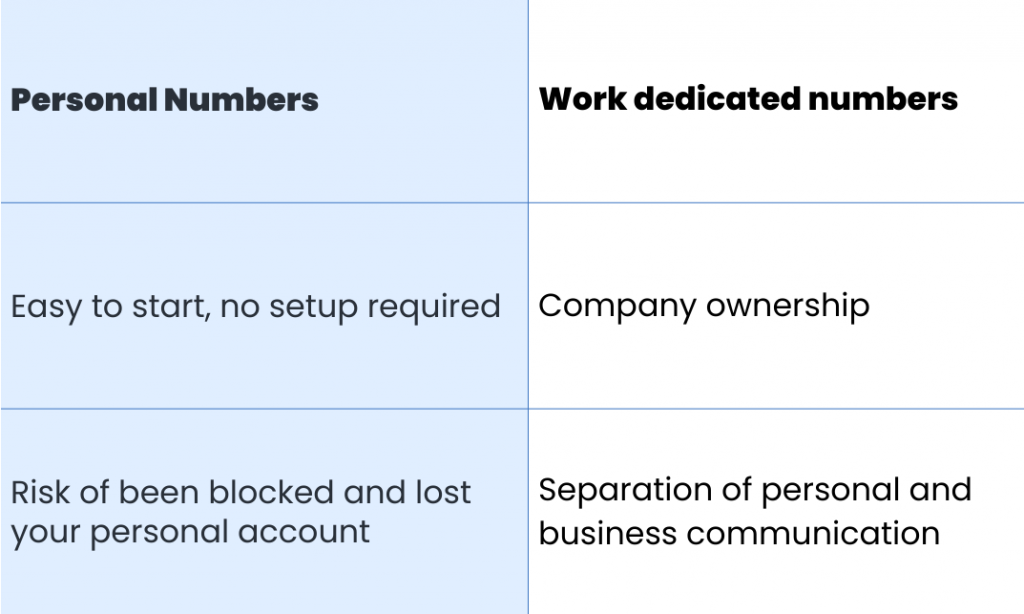 personal business numbers personal business numbers
